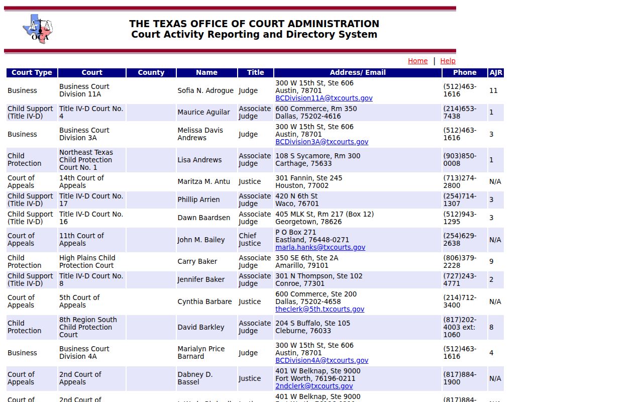 Eastland warrant records, City of Eastland Municipal Court contact and payment instructions